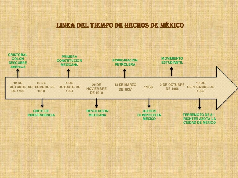 linea del tiempo equipo 1 lnea del tiempo