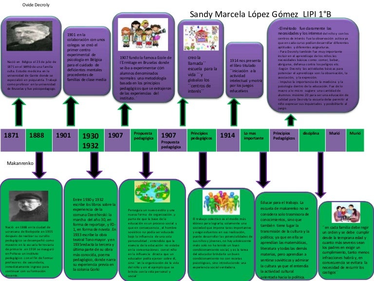 Linea Del Tiempo Marcela