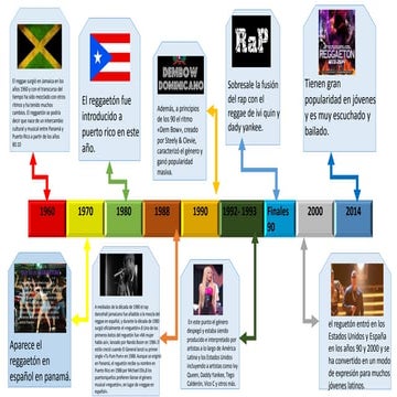Linea del tiempo regaetoon