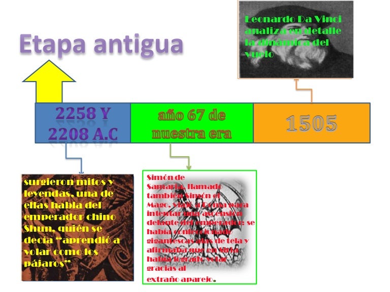 Linea del tiempo, transporte aereo (1)