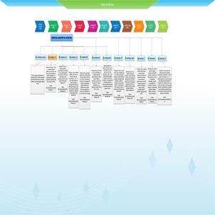 Linea del tiempo (windows)