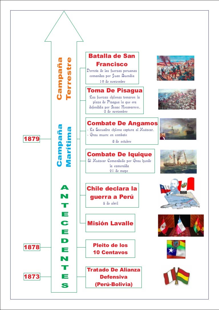 linea de tiempo la linea del tiempo