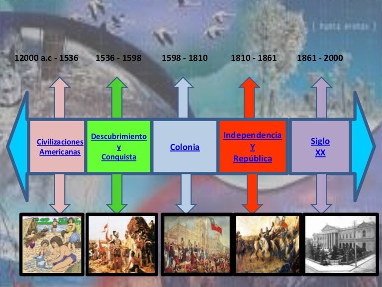 Linea de tiempo