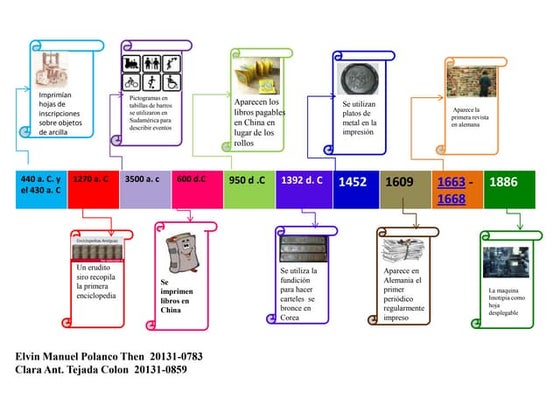 Lnea Del Tiempo Historia De La Comunicacin Y El Plantillas De
