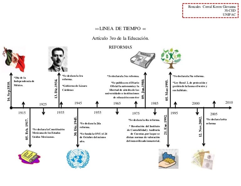 Linea de tiempo