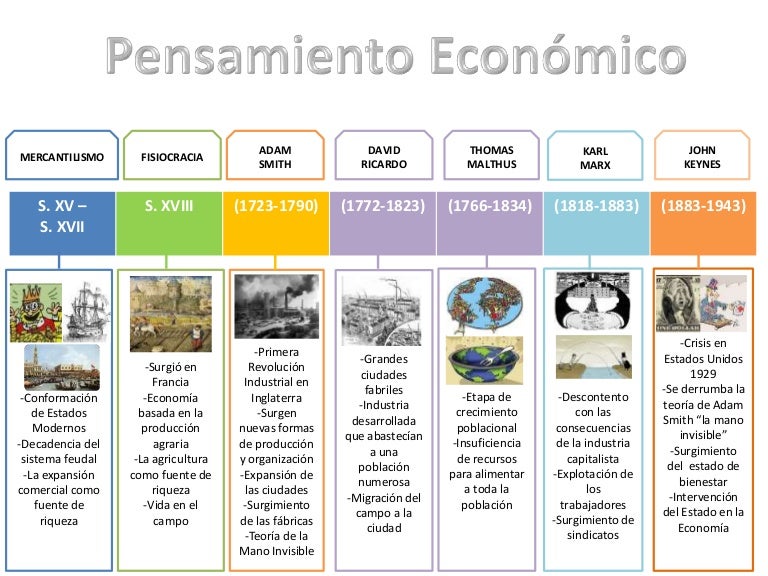 Resultado de imagen para linea de tiempo app