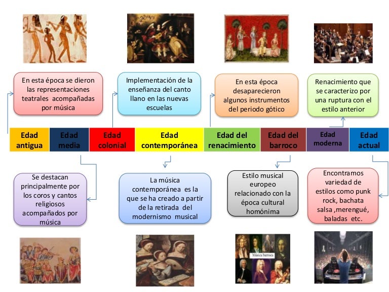Linea De Tiempo