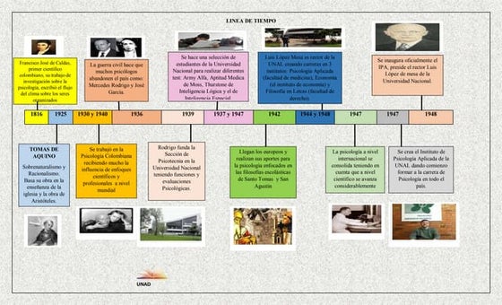 Linea Del Tiempo De La Evaluacin Educativa En Mxico By La Nueva
