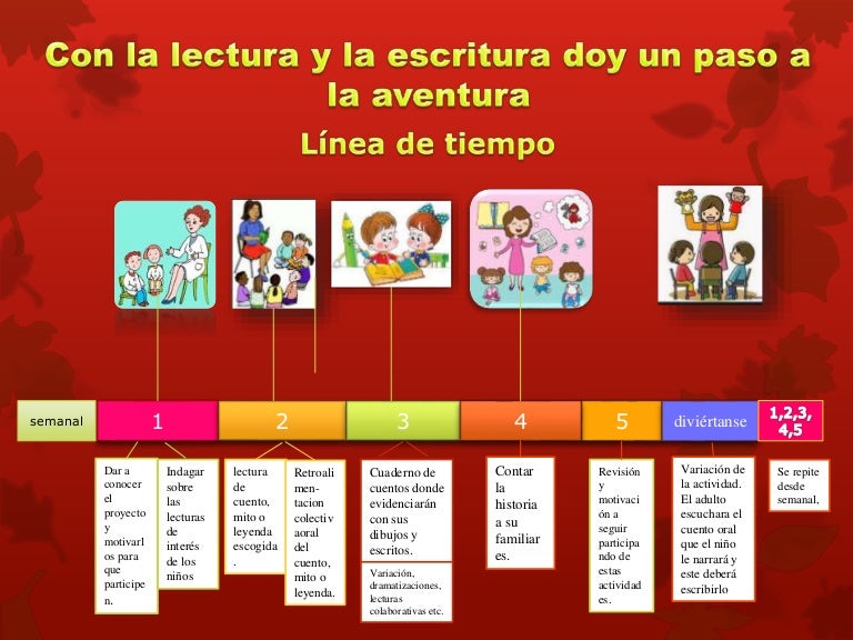 Linea de tiempo