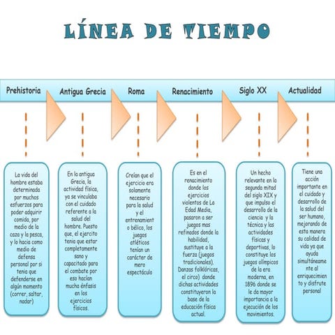 Linea de tiempo!!