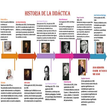 Historia de la didáctica | PPT