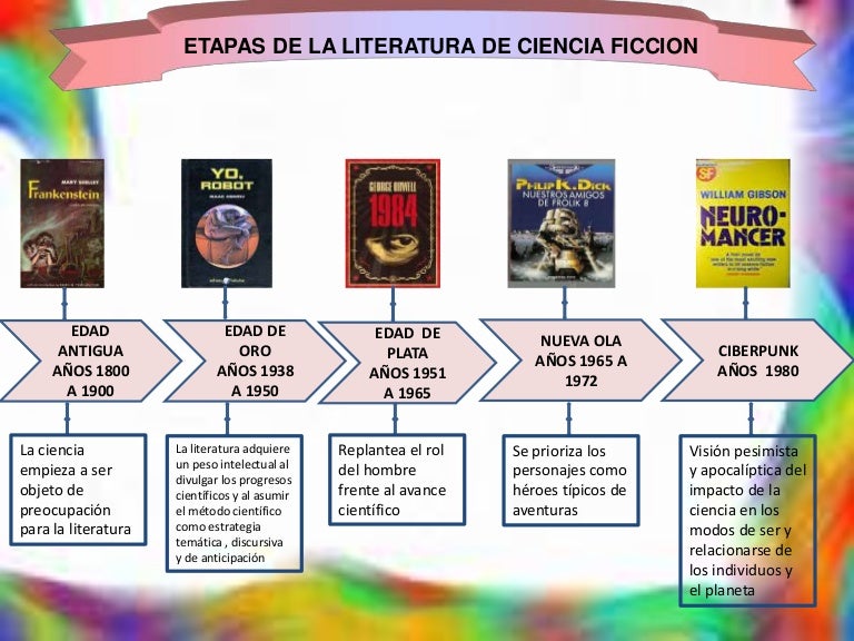 Linea De Tiempo De La Evolucion De La Ciencia eroppa.com