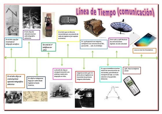 Lnea Del Tiempo Historia De La Comunicacin Y El Plantillas De