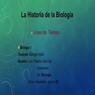 Linea del tiempo de la historia de ...