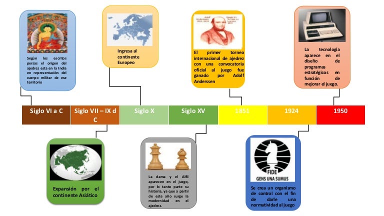 Reglamento De Ajedrez De Fide Ar A