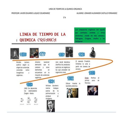 LINEA DE TIEMPO DE LA QUIMICA ORGANICA.docx