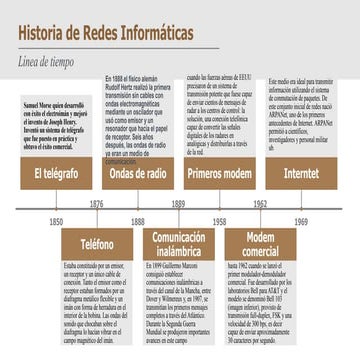 Linea de tiempo de las redes informaticas.pptx