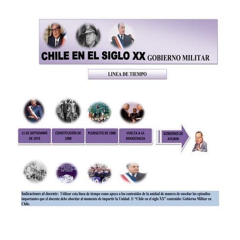 Linea de tiempo del blog de chile en siglo xx | PDF