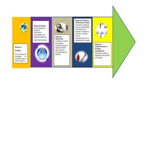 Linea de tiempo del desarrollo de software