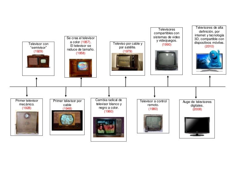 LINEA DE TIEMPO DE LA TELEVISION