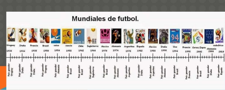 linea del tiempo del futbol