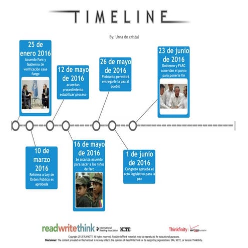 Linea de tiempo paz 2016