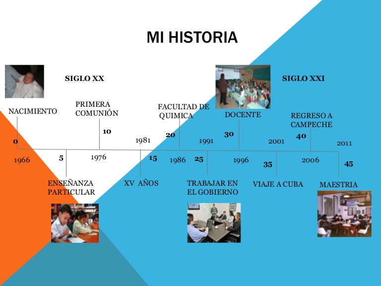 Linea de tiempo personal