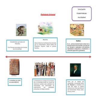 Linea de tiempo prehistoria universal