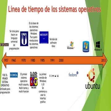 Linea de tiempo sistemas operativos