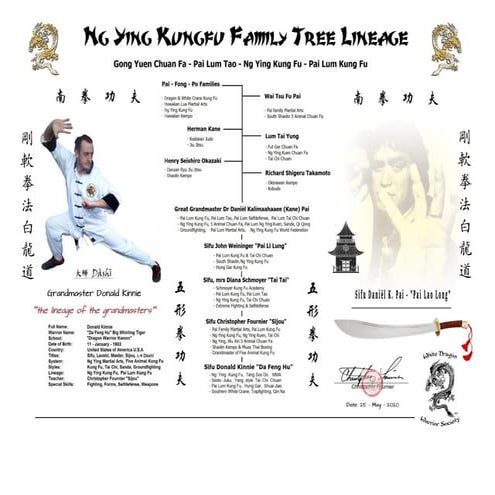 Lineage Donald Kinnie Martial Arts Five Animal Kung Fu Master | PDF
