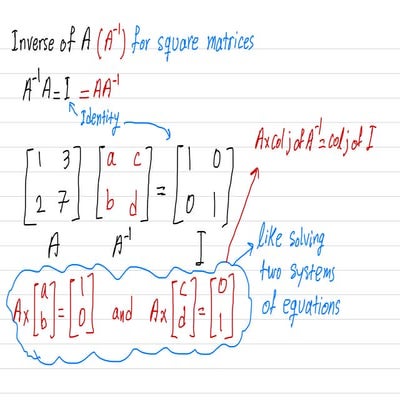 PDF for linear_algebra_1. Including various concepts of linear algebra.