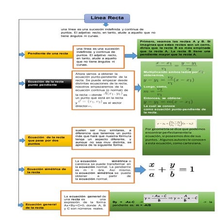 Linea recta | DOCX