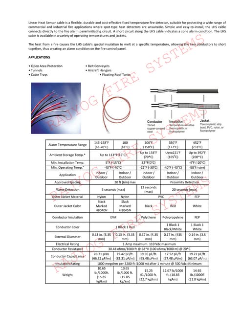 Patol Industiral Fire Detection LDM-519-LP - Analogue Linear Heat ...