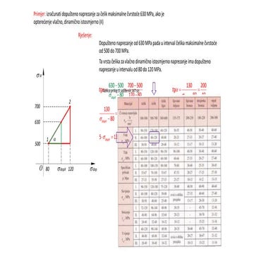 linearna interpolacija.pptx