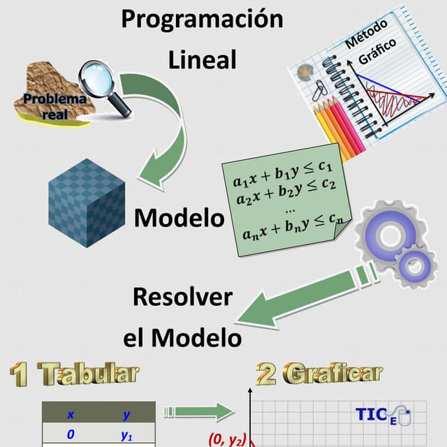 Linear programming infographic