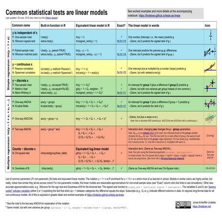 linear_tests_cheat_sheet linear_tests_cheat_sheet | PPT