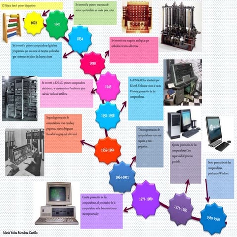 Las 6 Generaciones De Computadoras