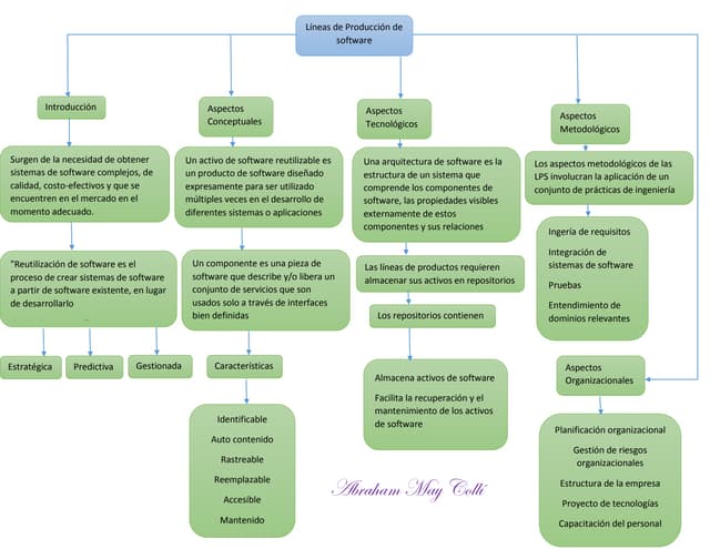 Lineas de produccion de software