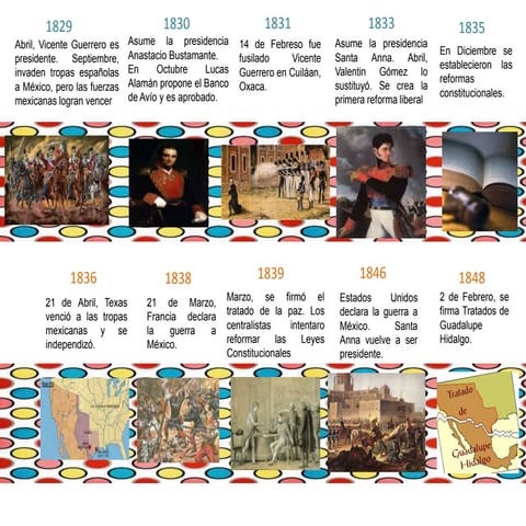 Gobiernos en mexico de 1821 a 1876 actores y hechos principales