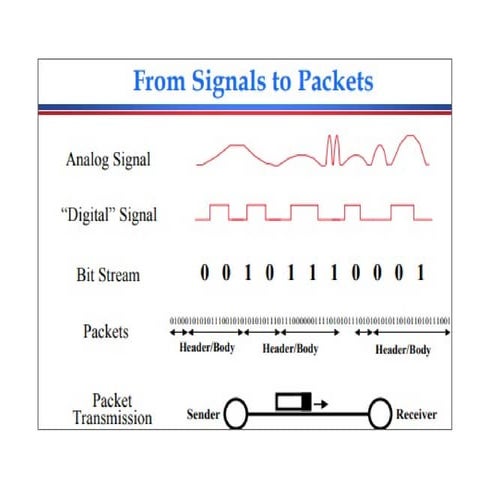 Line coding wbdhbcbjcc wbcujbu c hbjbcj.pptx