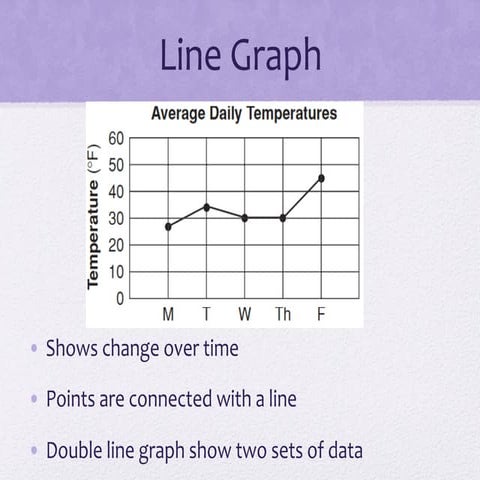 Line graph | PDF