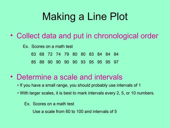 Line plot | PDF