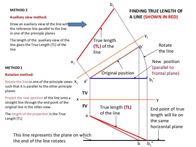 To find true length of a line