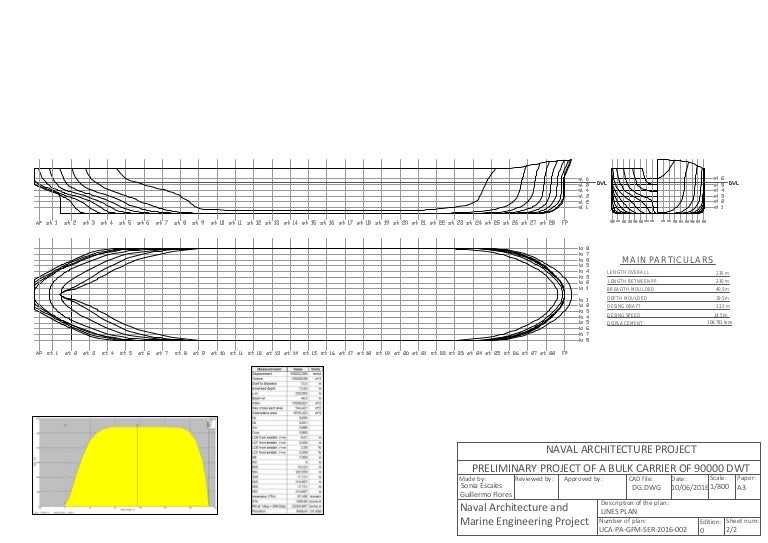 Preliminary project of a Post Panamax Bulk Carrier of 90000 DWT