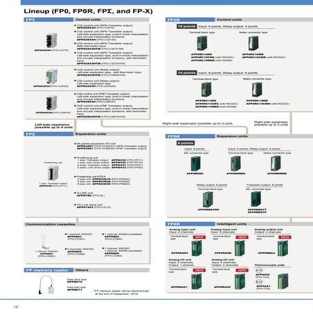 Lineup (fp0, fp0 r, fpς, and fp x)