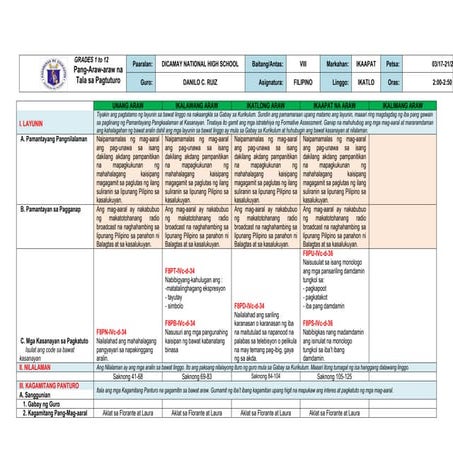 Linggo 3.docx presentation for ESP grade 9