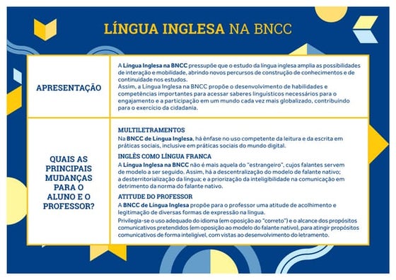 PLANO ANUAL DE AULA INGLÊS BNCC 2022 - 7 ANO.pdf