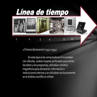 Linia del tiempo