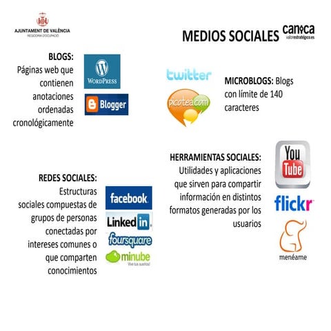 El Impacto del Trueque, Capital Social y LinkedIn en la Inserción ...