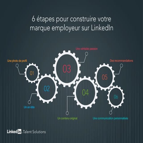 Linkedin 6-etapes-pour-construire-votre-marque-employeur